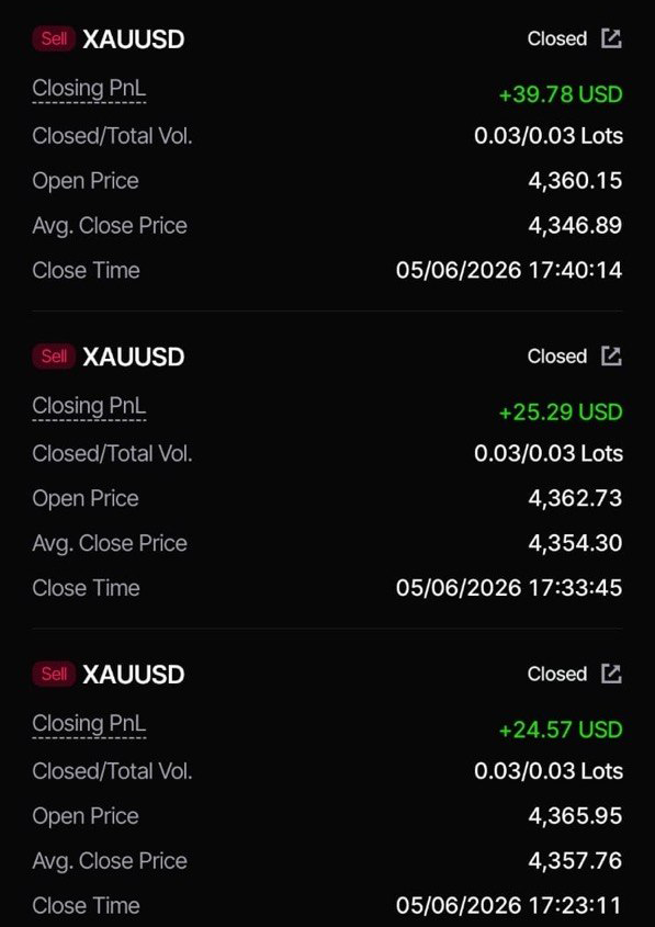 Trade chart highlight 3