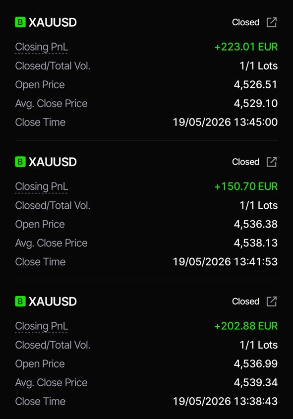 Trade chart highlight 4