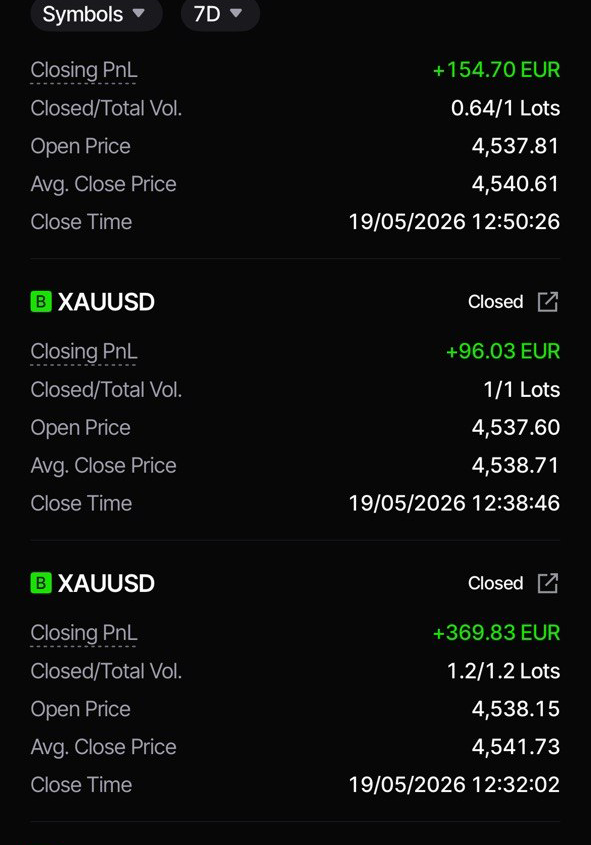Trade chart highlight 5