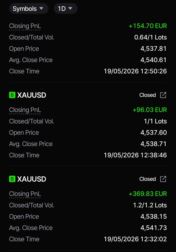 Trade chart highlight 6